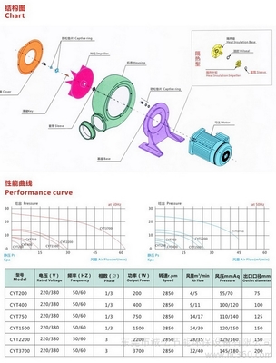 工厂直销铝铸鼓风机 全铝离心风机与直叶式中压风机的优势解析
