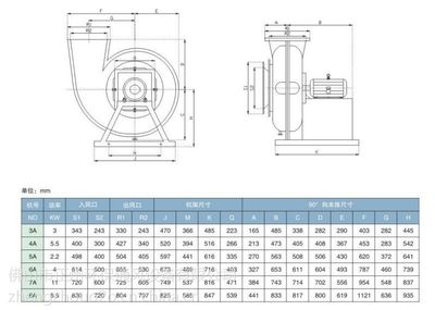 正州玻璃钢防腐离心风机 直径600mm、4KW功率的工业防腐蚀实力派