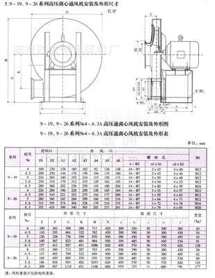 厂家直销9-19No.12.5D高效高压离心通风机 品质与效率的完美结合