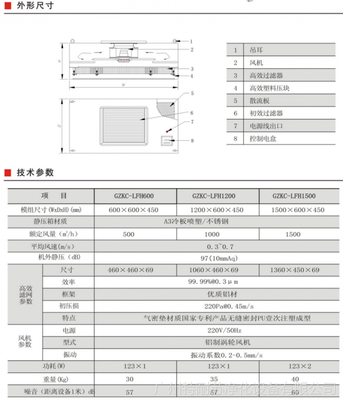 风机送风单元与净化机组送风系统 自带洁净送风机的价格与厂家解析