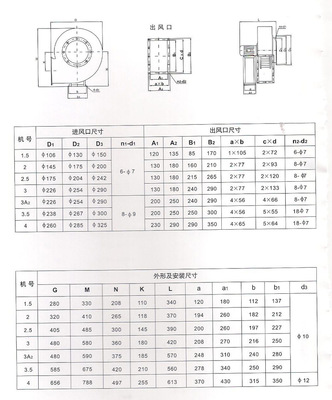 供应CF-11离心式低噪音通风机 多翼设计，高效静音，优选上海富珏机电