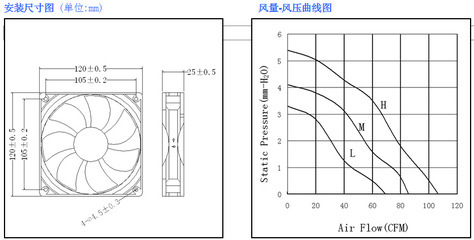 【大量销售 DC12025 瑞安普无刷直流 东莞电源风机系列】价格,厂家,图片,工业风扇,东莞市茶山瑞安普风扇厂-
